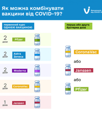 40096-vaccines_combination_september_2022_03